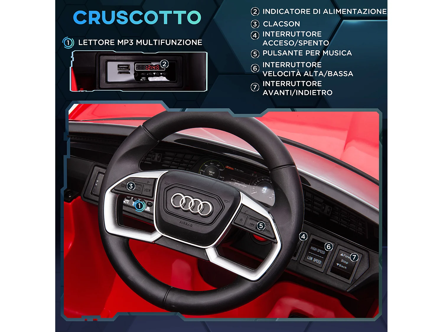 Macchina per bambini 3-5 anni 12v telecomando velocità 3-8km/h