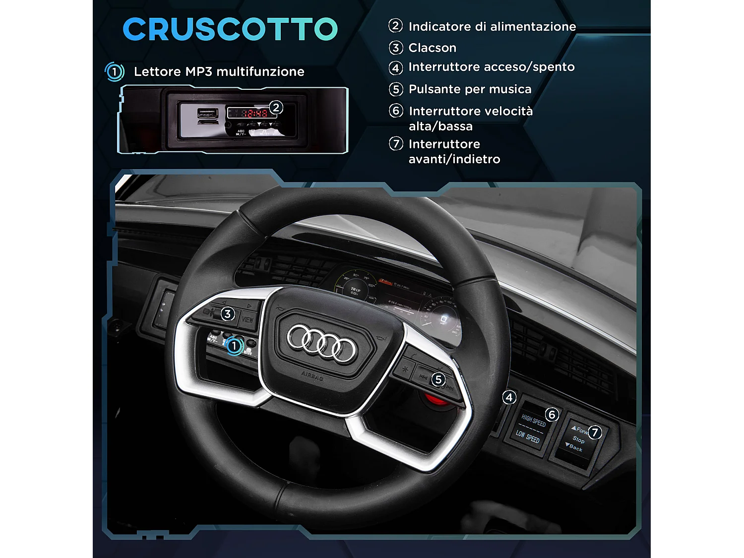 Macchina per bambini 3-5 anni 12v telecomando velocità 3-8km/h