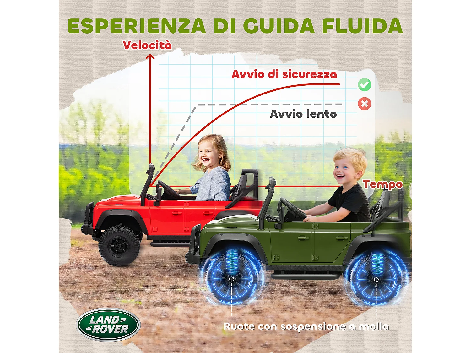 Macchina elettrica bambini 3-5 anni land rover con telecomando verde