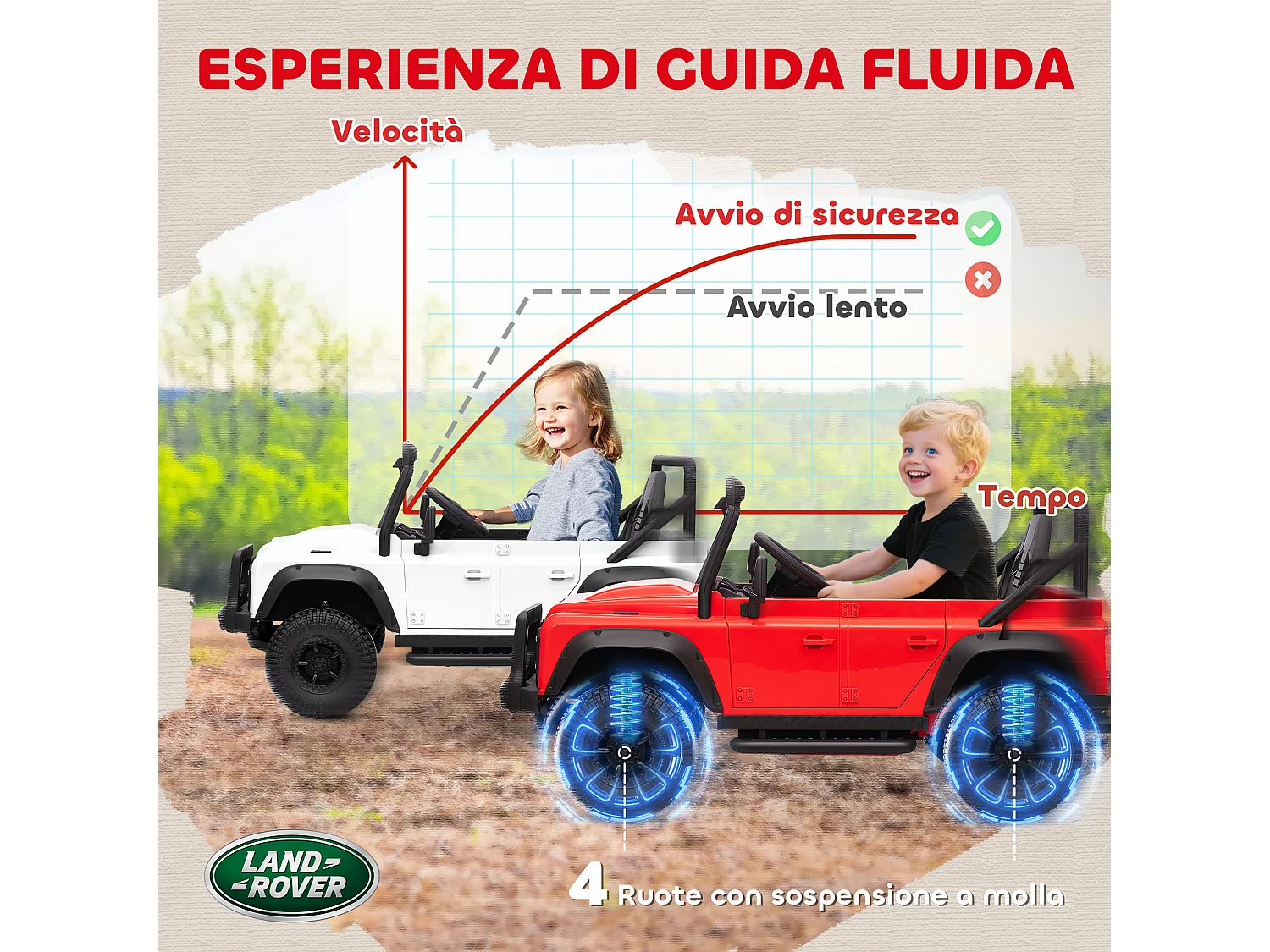 Macchina elettrica bambini 3-5 anni land rover con telecomando rosso