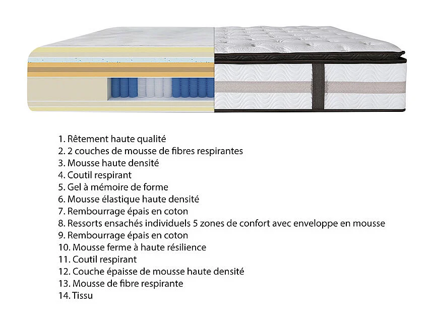 Matelas 140 x 190 cm avec gel à mémoire de forme - ROYAL