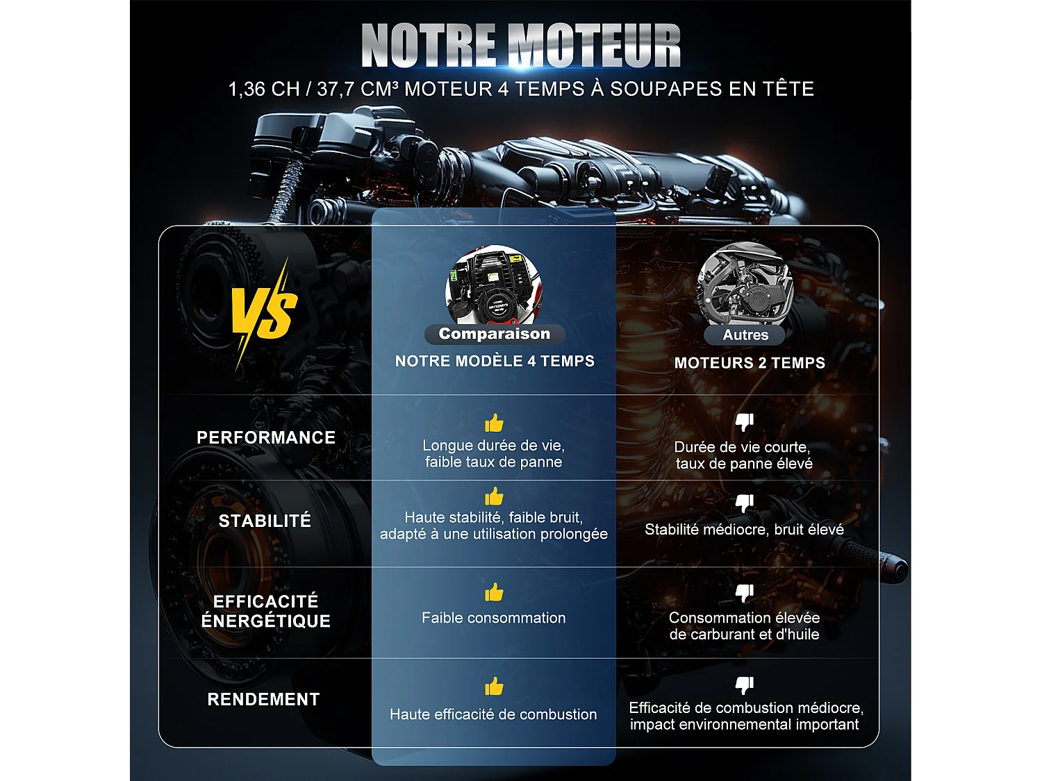 Oryxearth 37.7CC 4-Temps Dirt Bike pour Enfants, Mini Moto à Essence, Transmission Automatique et Démarrage par Traction, Rouge