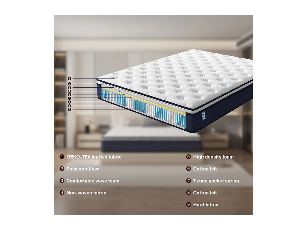 Ensemble Matelas à ressorts + Cadre de lit Plateforme Capitonné 140x190cm, Epaisseur du Matelas 20cm