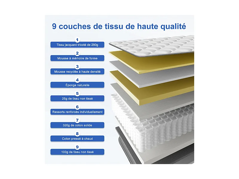 Matelas 140 x 200 cm Ressorts ,25 cm Épaisseur,Support Ergonomique 7 Zones pour la Protection de la Colonne Vertébrale, Drap Housse Offert