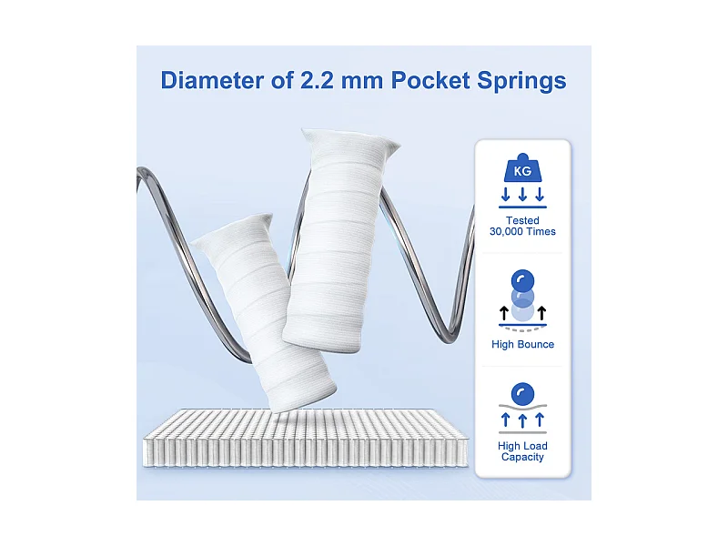 Matelas 140 x 200 cm Ressorts ,25 cm Épaisseur,Support Ergonomique 7 Zones pour la Protection de la Colonne Vertébrale, Drap Housse Offert