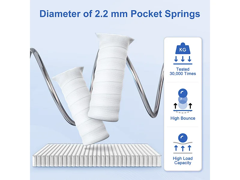 Matelas 140 x 200 cm Ressorts ,25 cm Épaisseur,Support Ergonomique 7 Zones pour la Protection de la Colonne Vertébrale, Drap Housse Offert