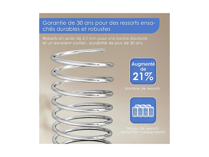 Matelas 90x200 cm ressorts - 26 cm d'épaisseur - 7 zones de confort