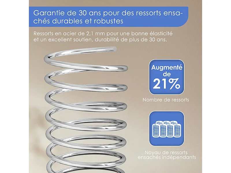 Matelas 90x200 cm ressorts - 26 cm d'épaisseur - 7 zones de confort