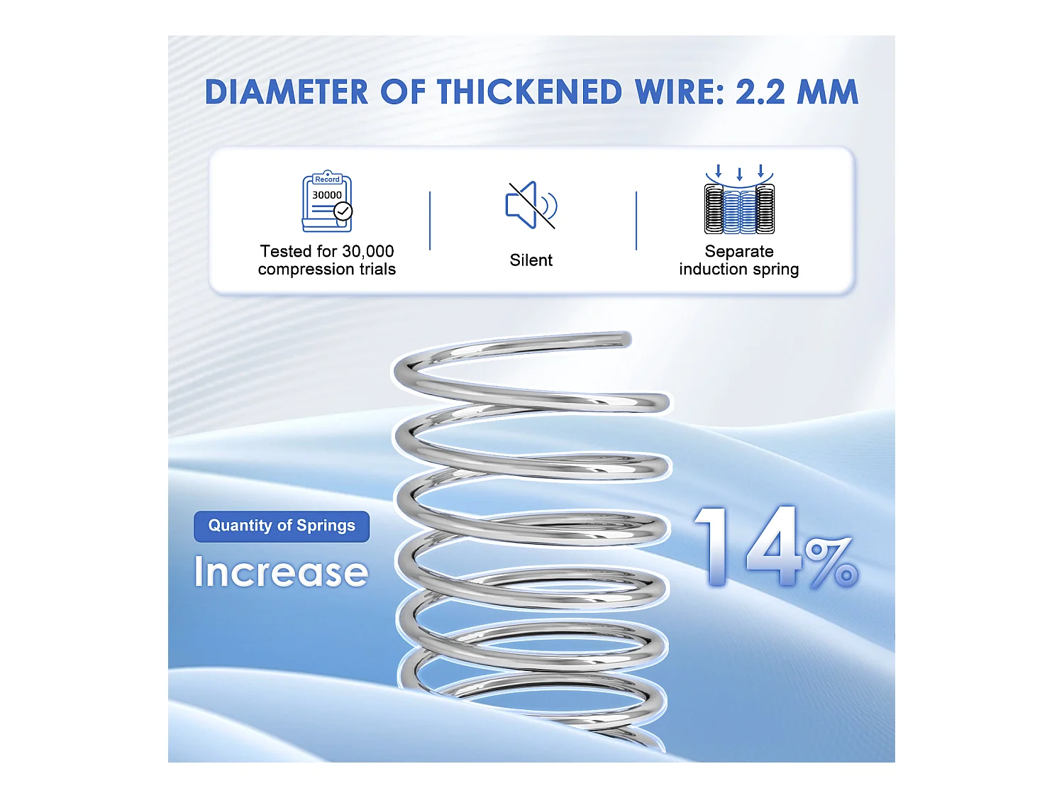 Matelas 90 x 200 cm ressorts,ensachés ép.22 cm, ergonomique 7 zones, avec housse, mousse mémoire, anti-acariens et antibactérien
