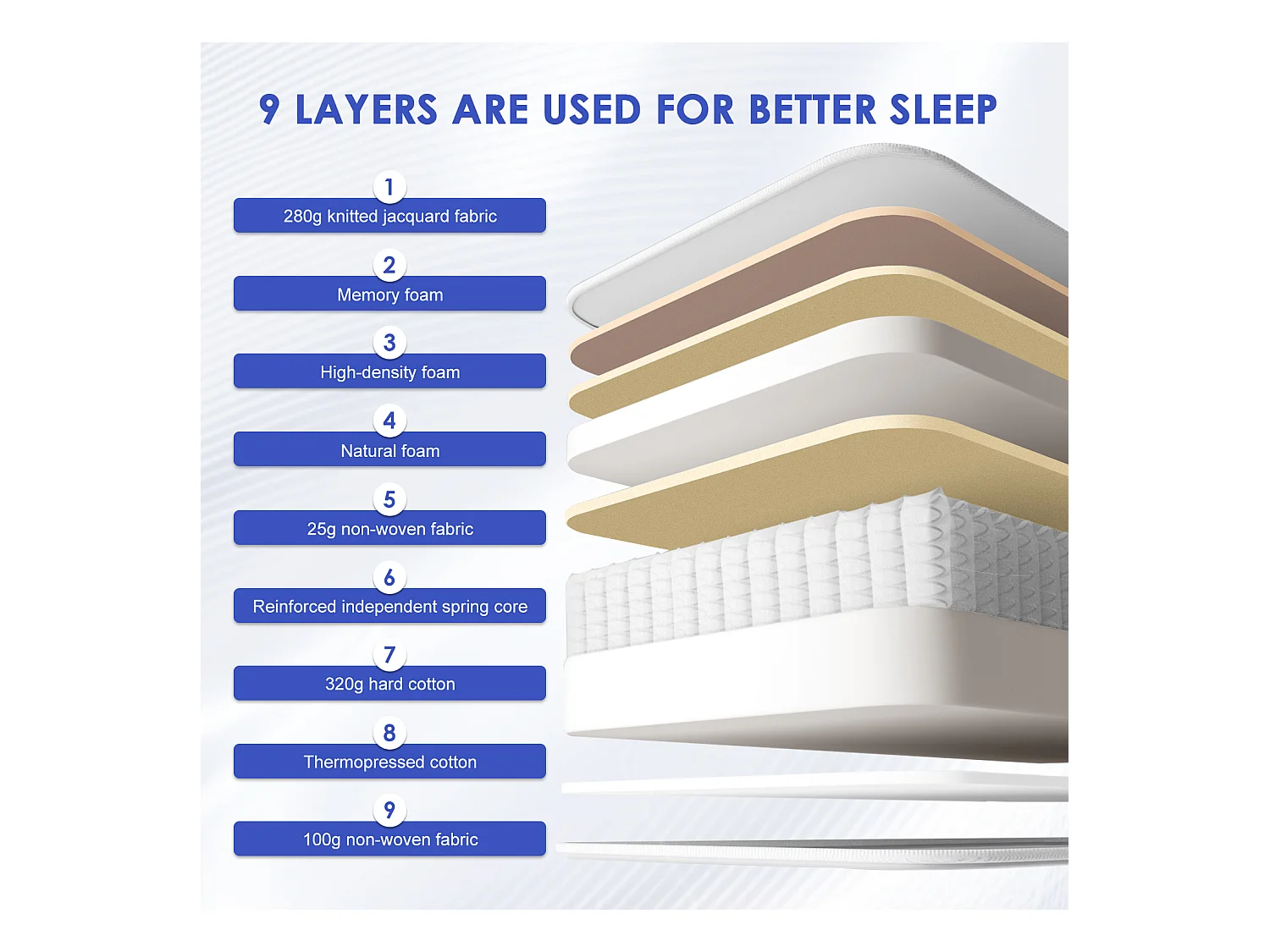 Matelas 140 x 200 cm ressorts,ensachés ép.22 cm, ergonomique 7 zones, avec housse, mousse mémoire, anti-acariens et antibactérien