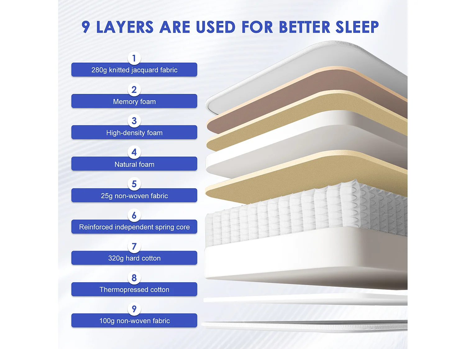 Matelas 140 x 200 cm ressorts,ensachés ép.22 cm, ergonomique 7 zones, avec housse, mousse mémoire, anti-acariens et antibactérien