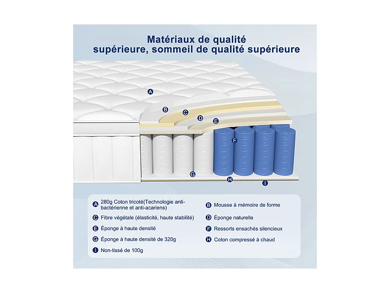 Matelas 90x200 cm à ressorts ensachés avec mémoire de forme,multiples tailles– Épaisseur 25 cm