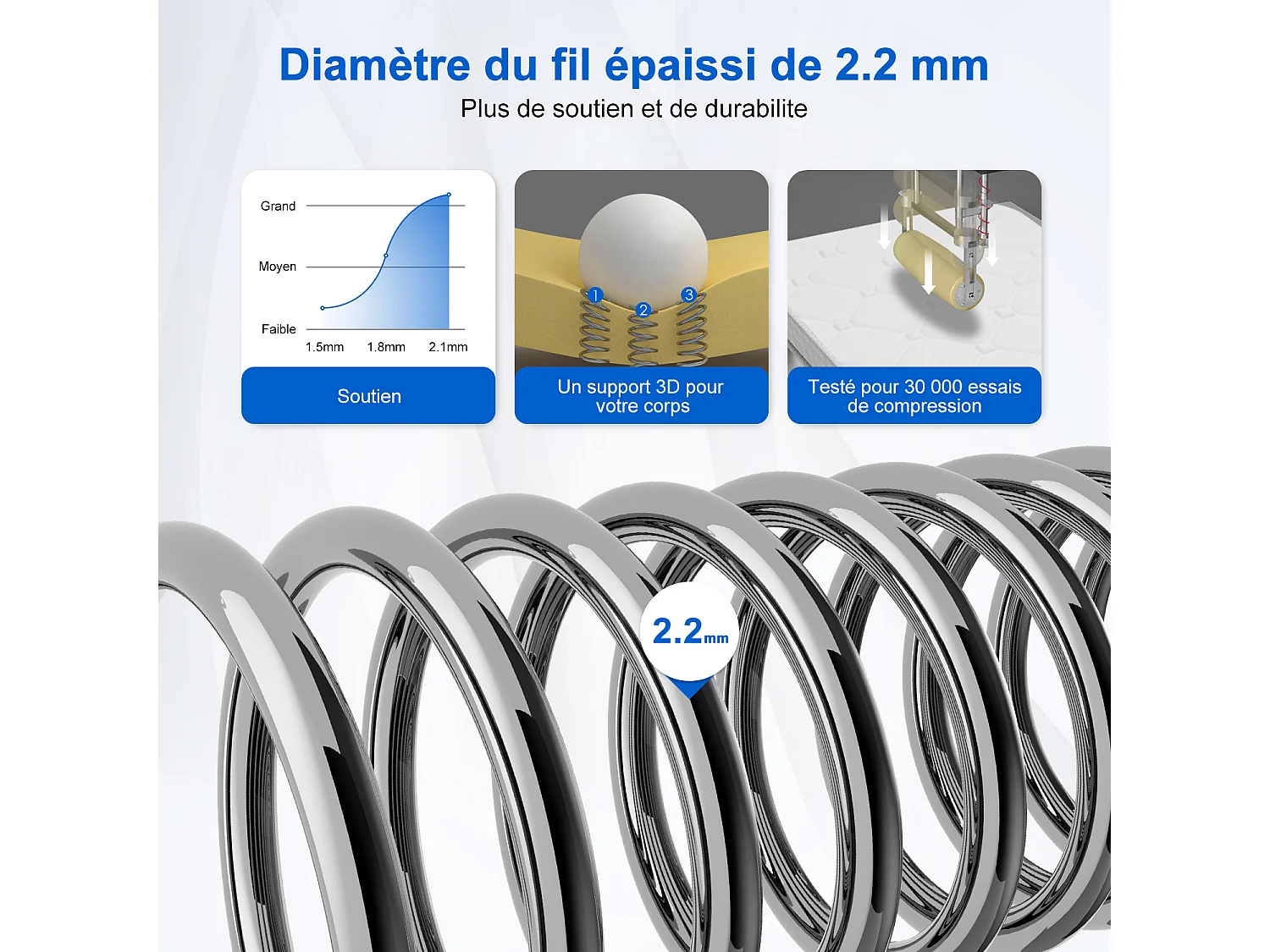 Matelas 120x200 cm à ressorts ensachés avec mémoire de forme,multiples tailles– Épaisseur 22 cm