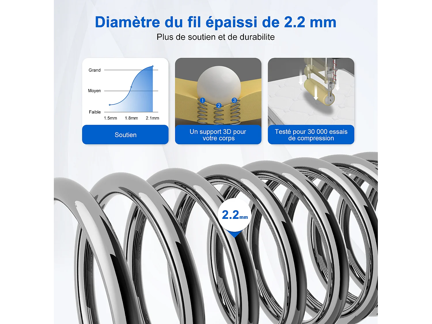 Matelas 120 x 200 cm à ressorts ensachés avec mémoire de forme,multiples tailles– Épaisseur 22 cm