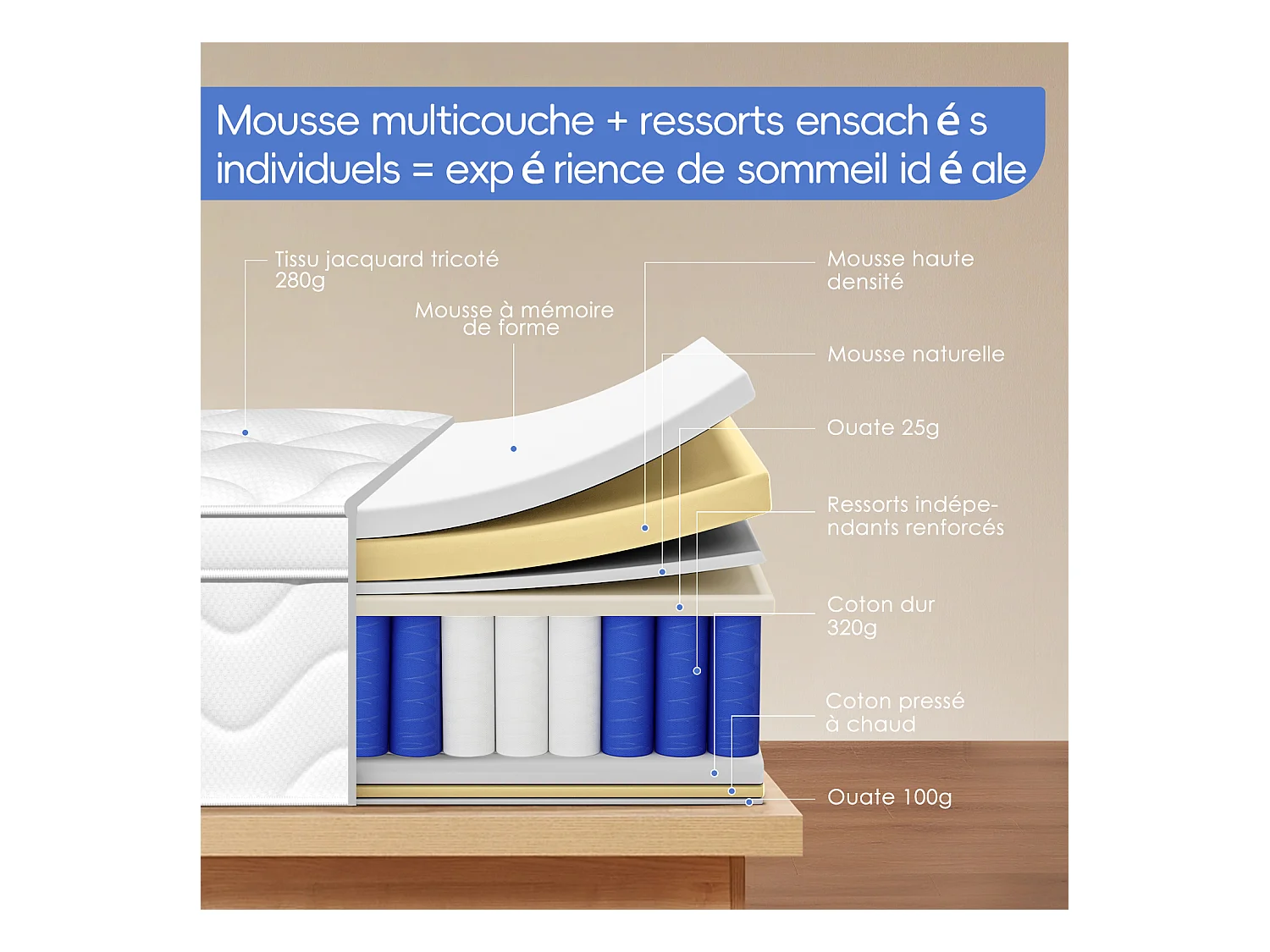Matelas 90x190 cm  ressorts - 26 cm d'épaisseur - 7 zones de confort