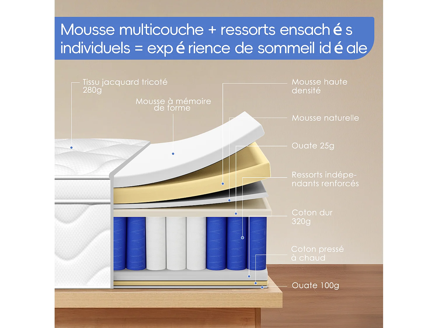 Matelas 90x190 cm  ressorts - 26 cm d'épaisseur - 7 zones de confort