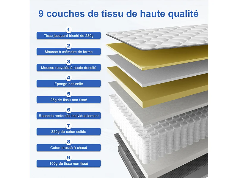 Matelas 140x190 cm Ressorts Ensachés,Matelas 140x190 cm Ferme avec Mémoire de Forme ép.25cm