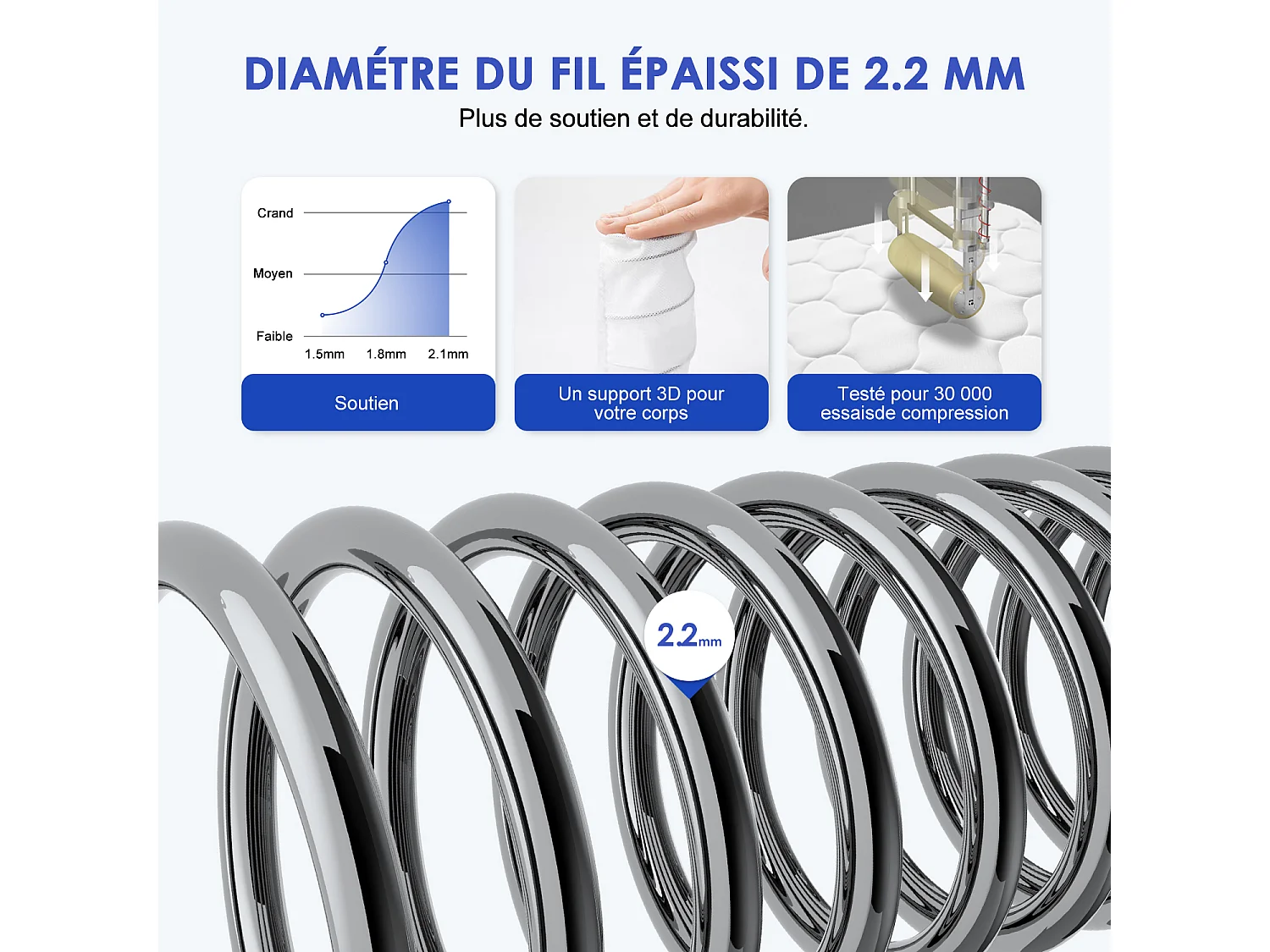 Matelas 90 x 200 cm ressorts,ensachés ép. 22 cm, ergonomique 7 zones, avec housse, mousse mémoire, anti-acariens et antibactérien