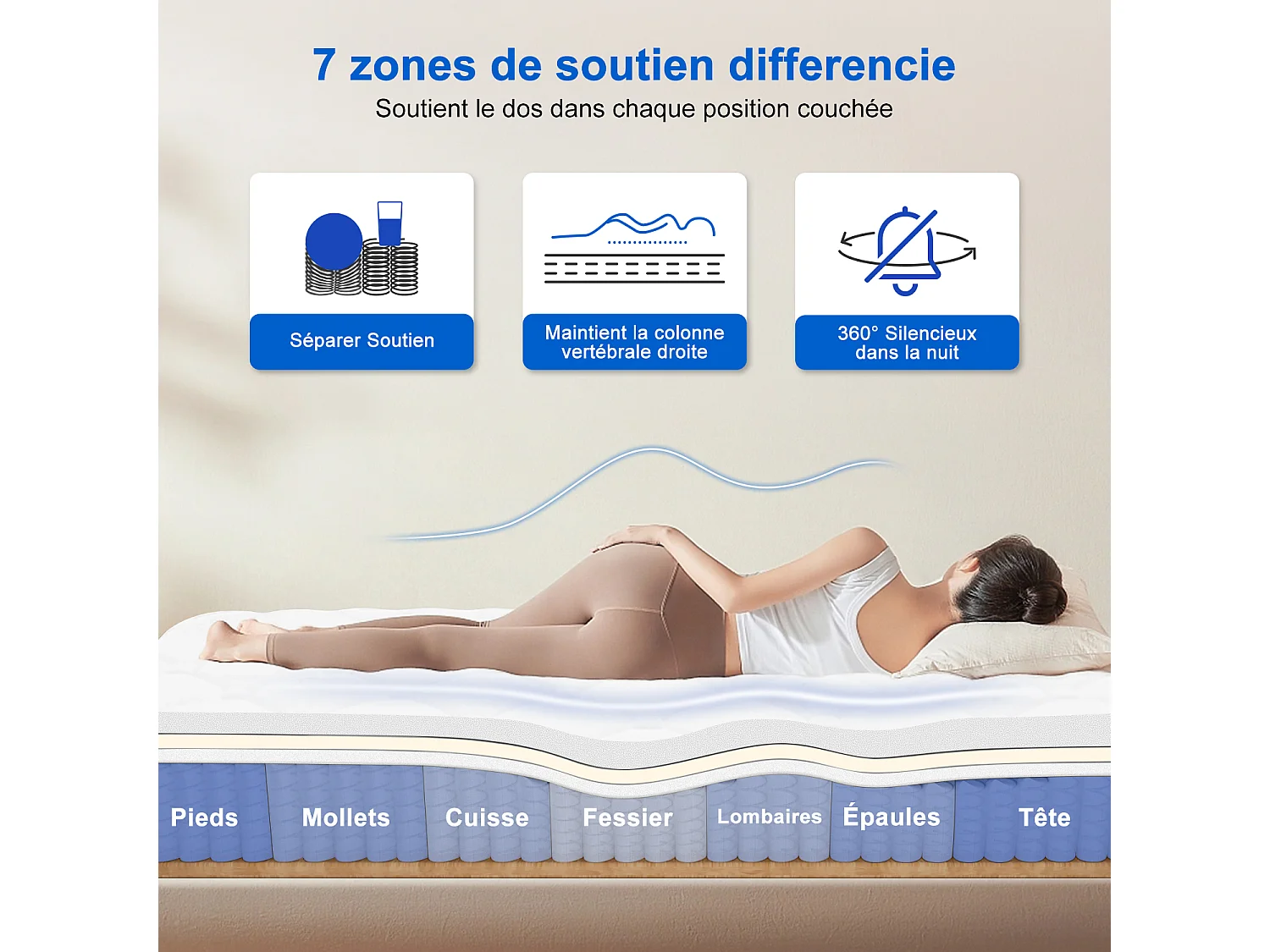 Matelas 160 x 200 cm à ressorts ensachés avec mémoire de forme,multiples tailles– Épaisseur 22 cm