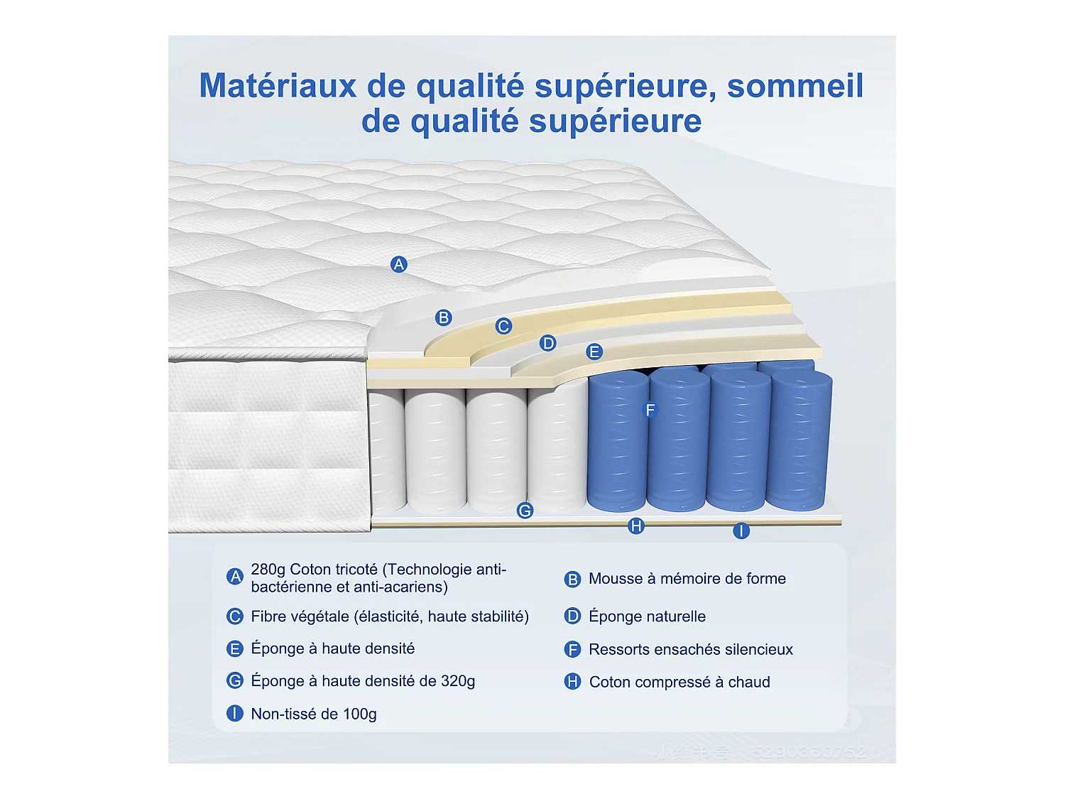 Matelas 140 x 190 cm ressorts,ensachés ép. 22 cm, ergonomique 7 zones, avec housse, mousse mémoire, anti-acariens et antibactérien