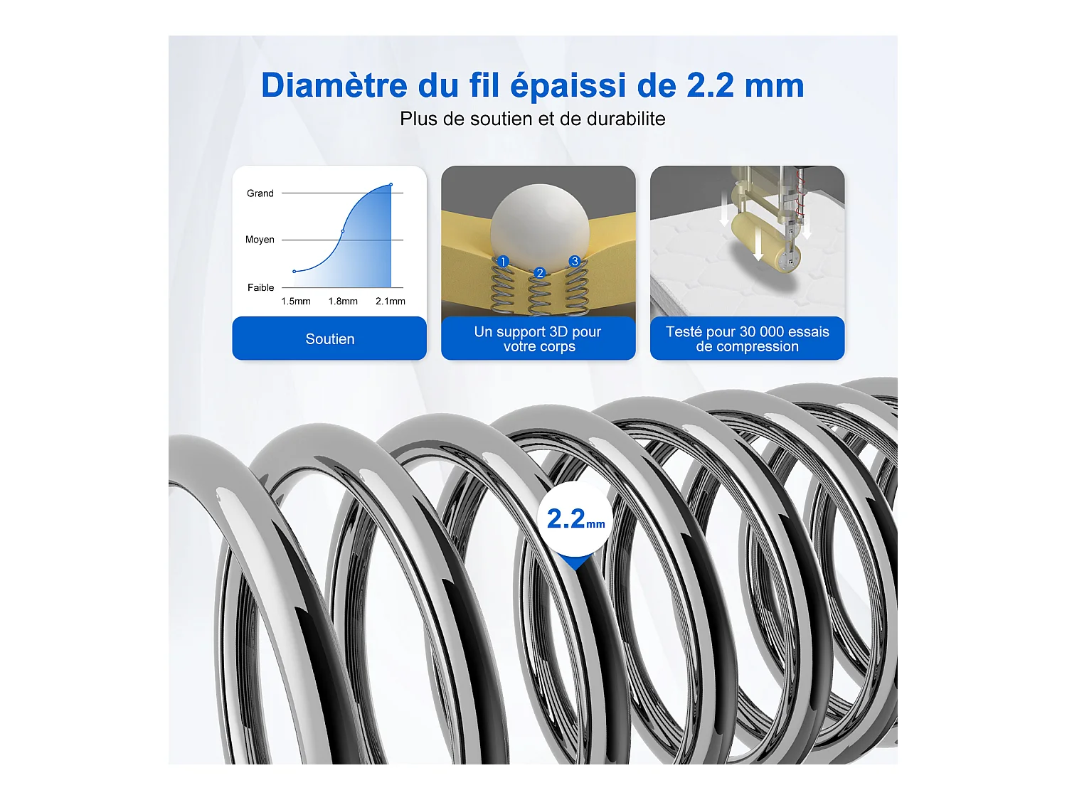 Matelas 80x200 cm à ressorts ensachés avec mémoire de forme,multiples tailles– Épaisseur 22 cm