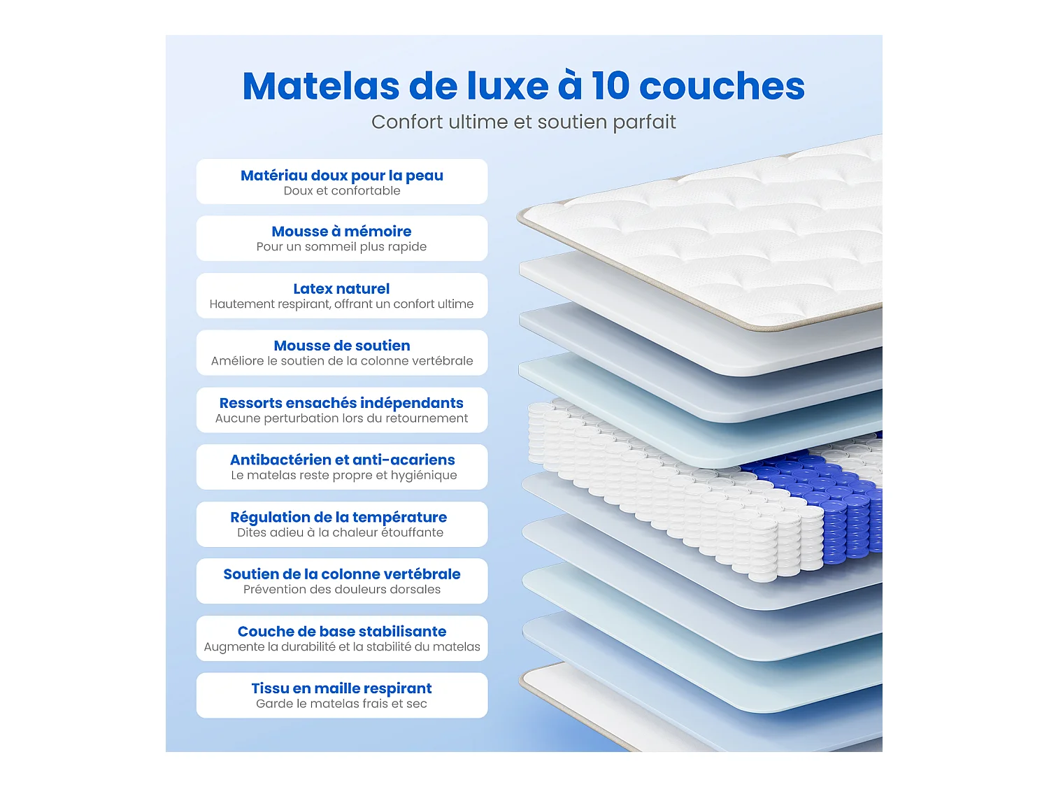 Matelas 80x200 cm à ressorts ensachés avec mémoire de forme,multiples tailles– Épaisseur 22 cm