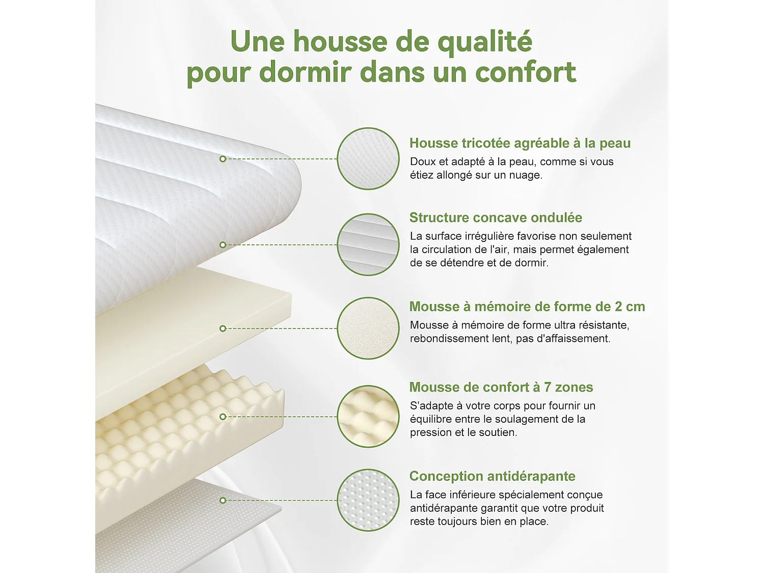 Matelas 90 x 190 cm et mémoire de forme ép.7cm