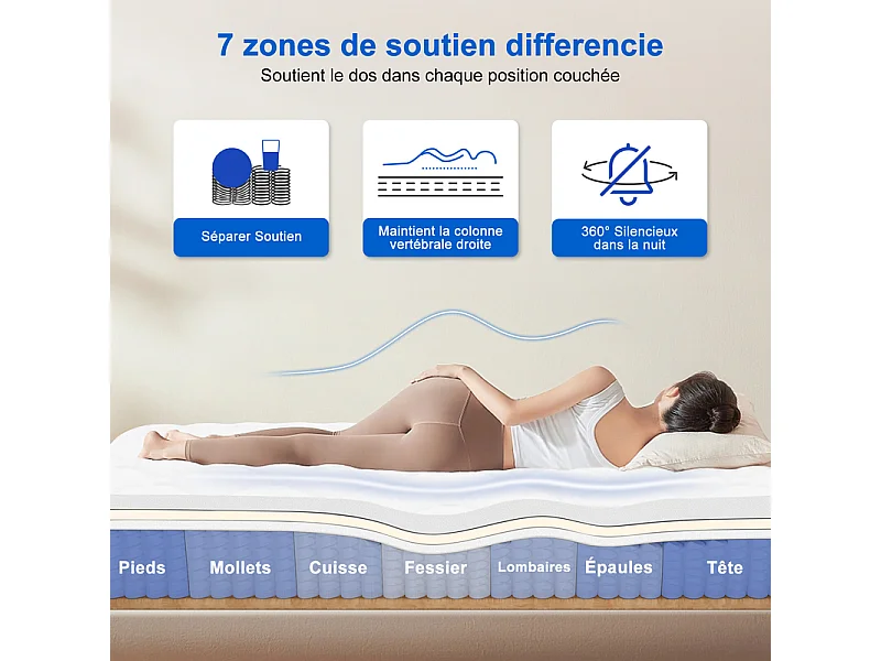 Matelas 140x200,Matelas Ressorts Ensachés Épaisseur 22cm,Conception Ergonomique 7 Zones,Matelas Anti-Allergique avec Housse Lavable