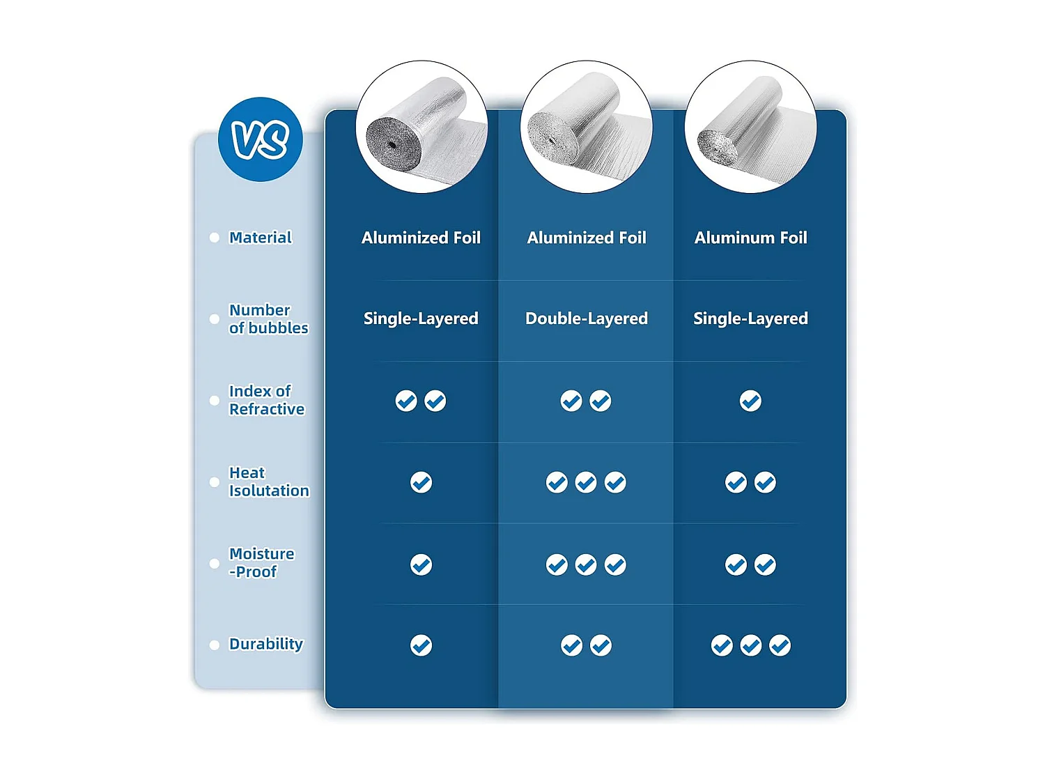 Isolant thermique 1x20m, 5-6mm, film à bulles aluminisé double couche, réflecteur de chaleur durable pour toit, voiture et fenêtre