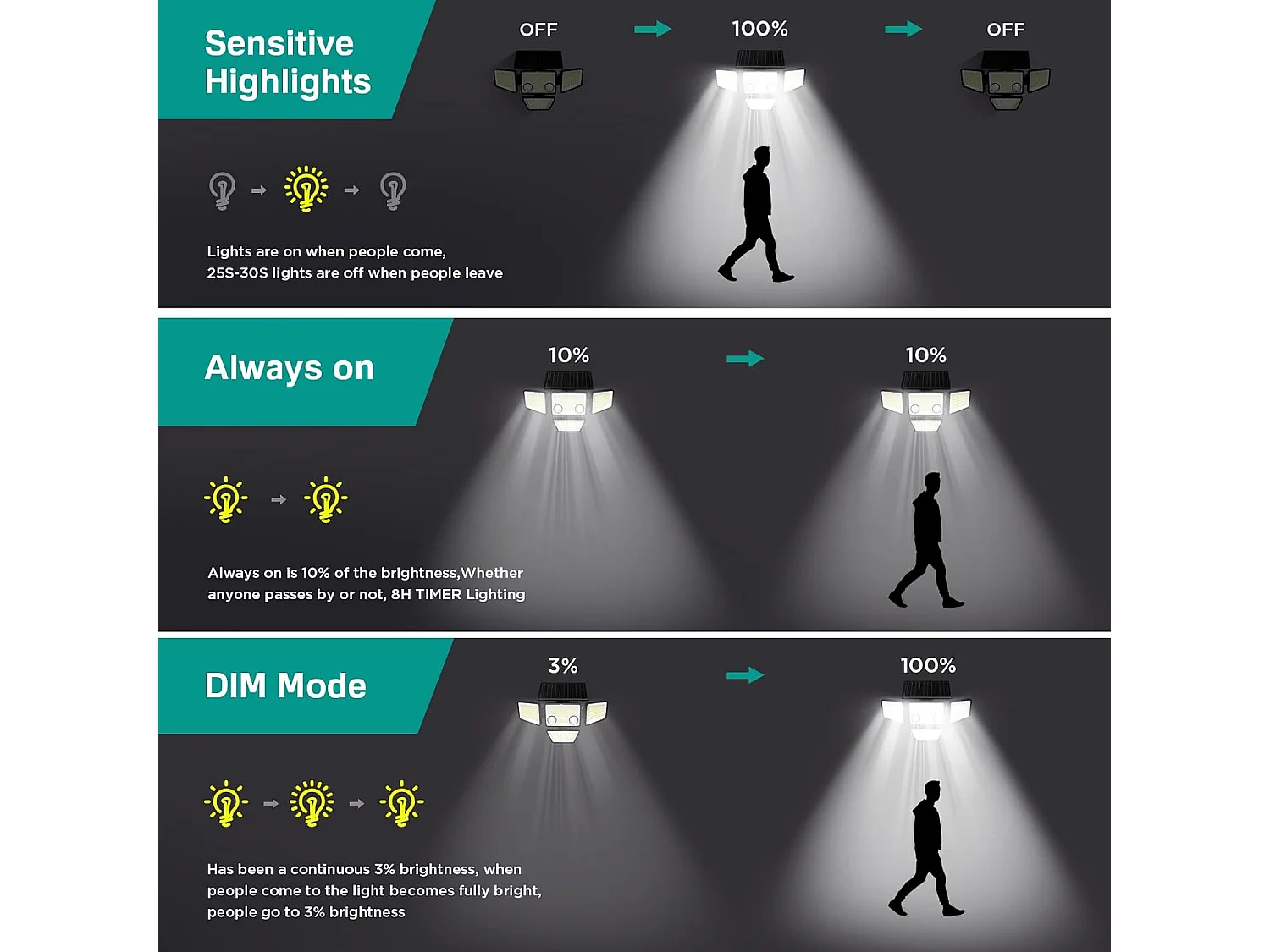 Lot de 2 Spots Solaires FAIRVIEW Noir ABS H15cm