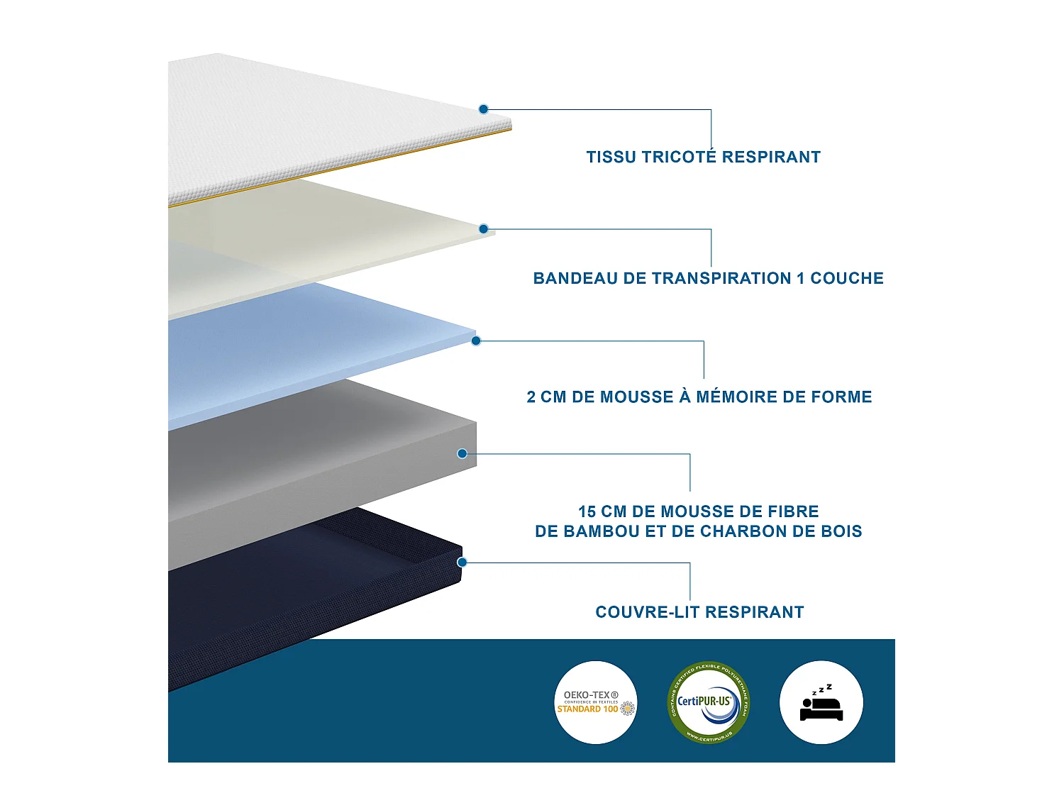 Tweepersoonsmatras van 17 cm schuim + lattenbodem 90x190 cm 16 rijen latten