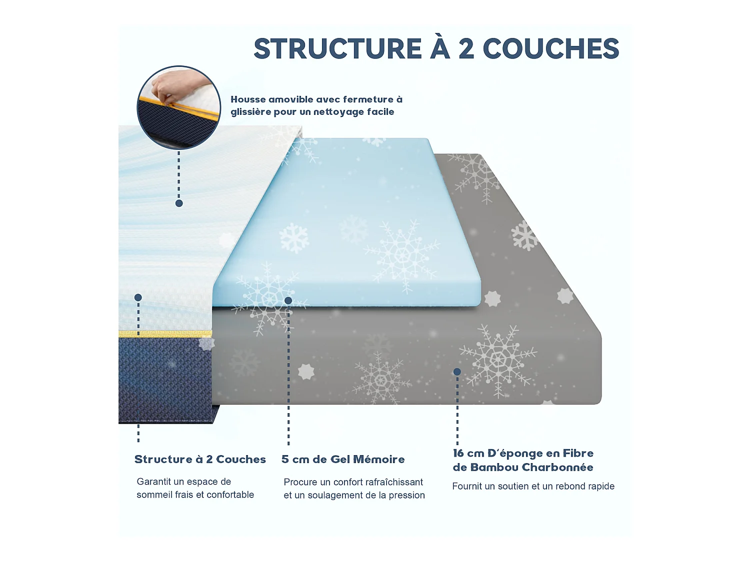 Matelas double pour adultes, 140 x 190 cm, épaisseur 21 cm (mousse à mémoire de forme + fibres de charbon de bambou)