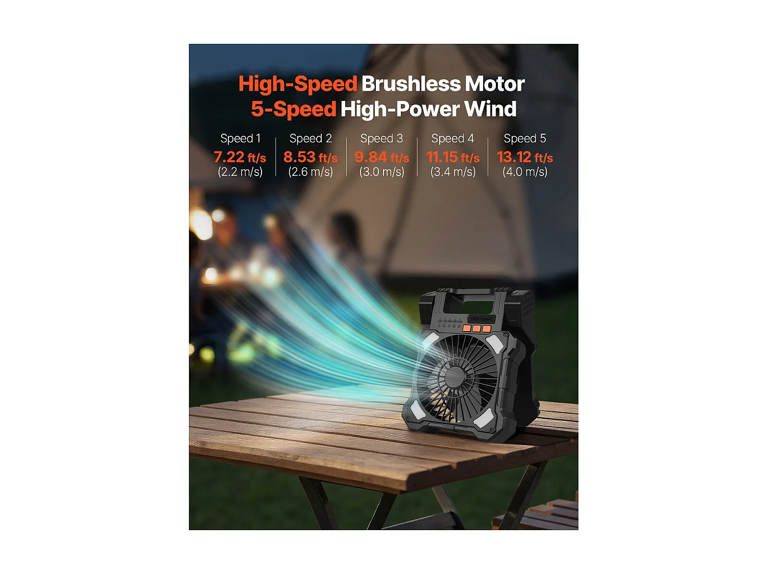 Ventilateur Solaire SucceBuy Rechargeable 20000 mAh Ventilateur Portable Silencieux 20 cm avec Éclairage LED, Panneau Solaire 7 W, 5 Vitesses, Minuterie