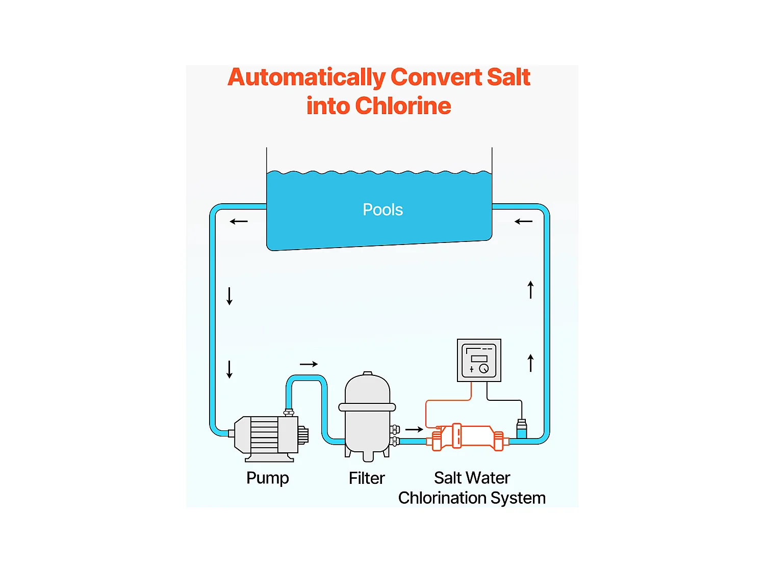 Système de Chloration SucceBuy d'Eau Salée, pour Piscines Creusées de 151,4 kL, Cellule de Chloration de Piscine, Compatible avec Hayward W3T-Cell-15 (T15)