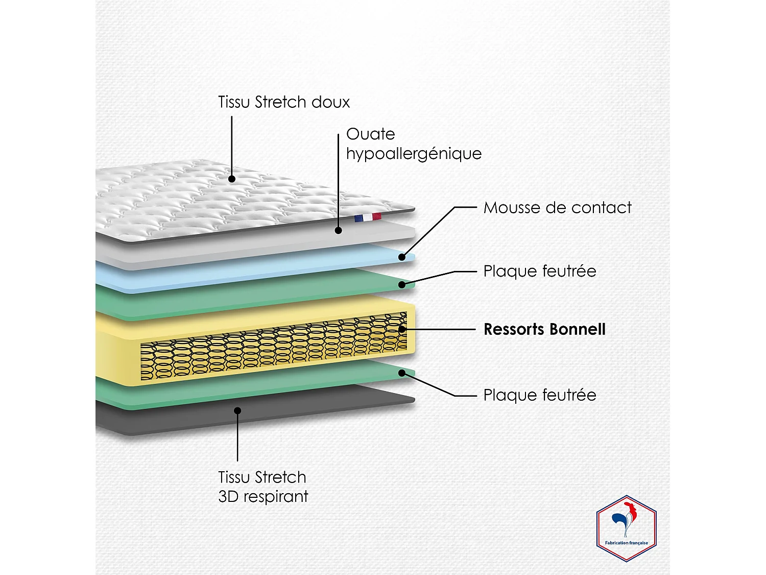 Ensemble matelas ressorts ensachés, SPECTRE + Sommier tapissier Dimensions - 90 x 190 cm, Sommier - Bleu denim