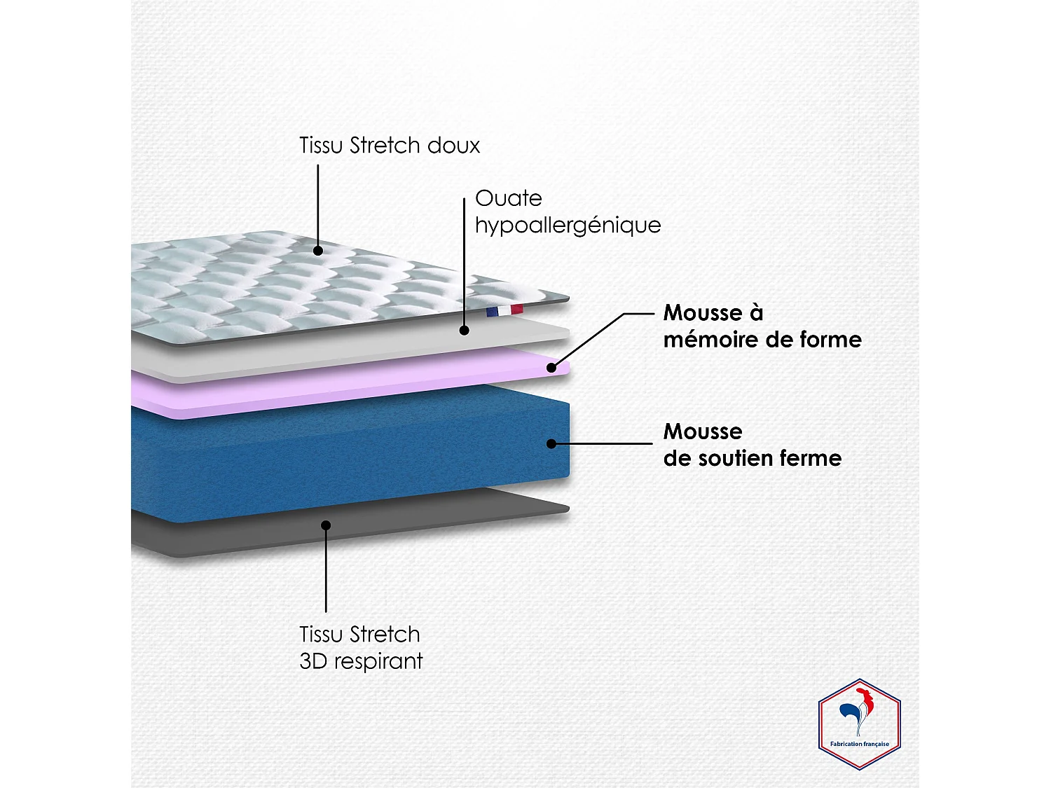 Ensemble Matelas Mémoire de forme HD + Sommier DIMAIME Dimensions - 90 x 190 cm