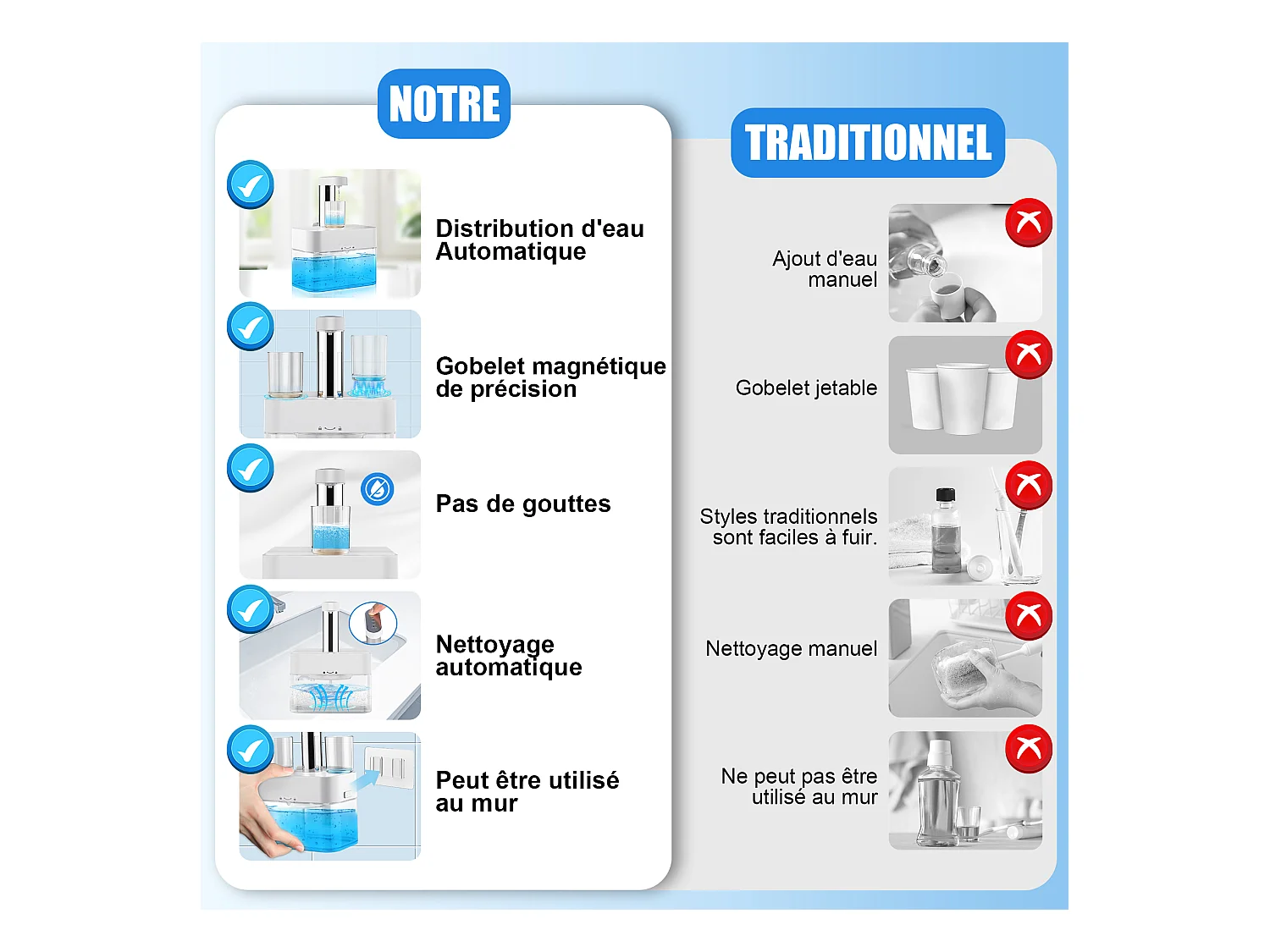 Dispensador automático de enjuague bucal 550ml con 2 vasos magnéticos - Dosificación ajustable, diseño blanco impermeable