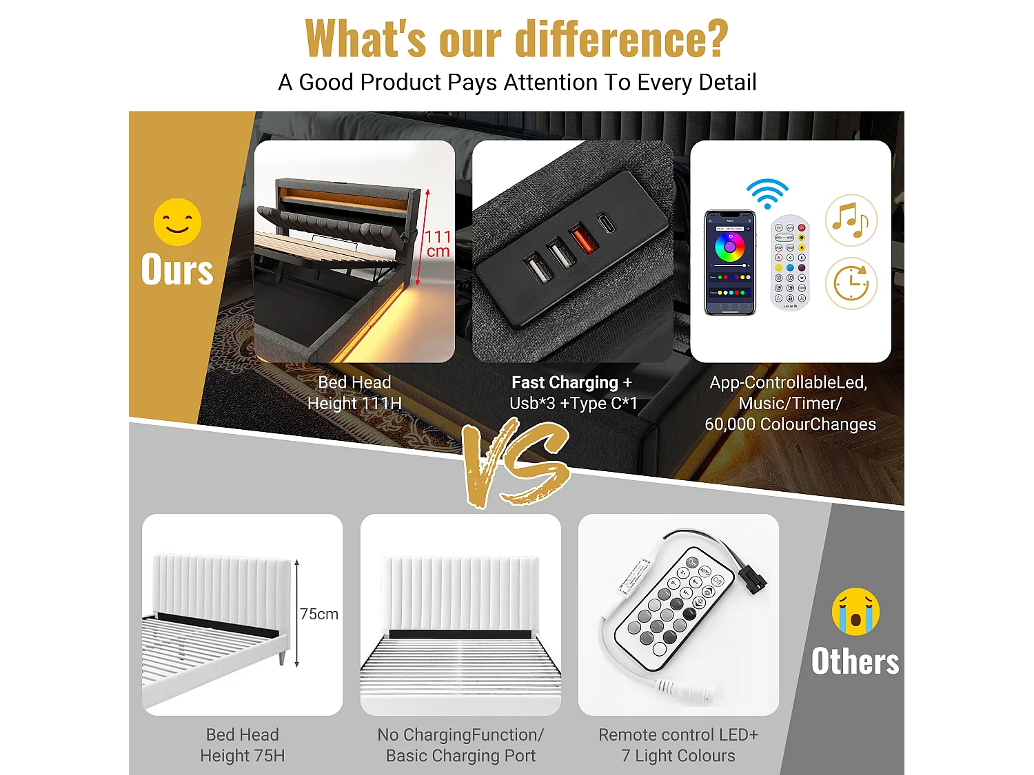 Lit coffre capitonné 90x200cm - avec LED - avec ports USB et Type-C - tissu en Lin - tête de lit avec espace de rangement - Gris