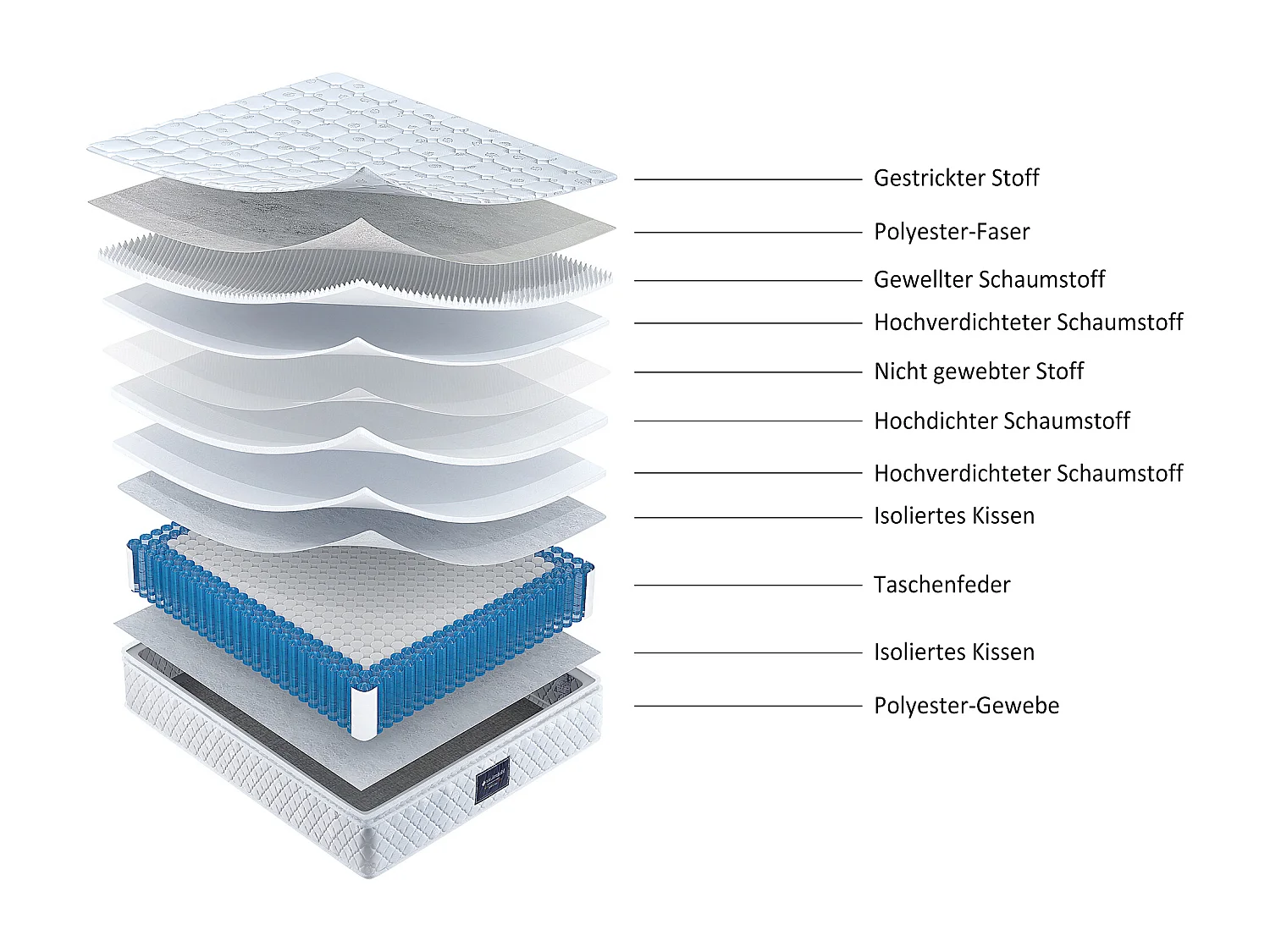 Matelas à ressorts ensachés, 7 zones en mousse froide, 140x200cm, certifié Oeko-Tex, housse en microfibre, 100 nuits d'essai, fermeté H3, 25cm