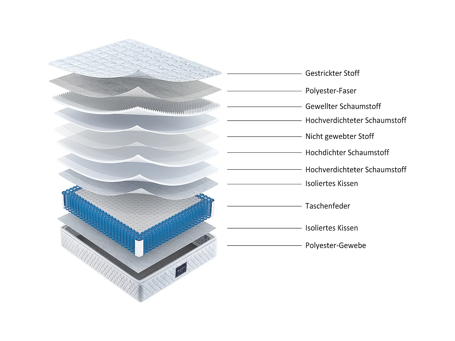Pocketveringmatras, 7 zones, koudschuim, 160x200 cm, microvezelstof, stevigheid H3, 25 cm dik