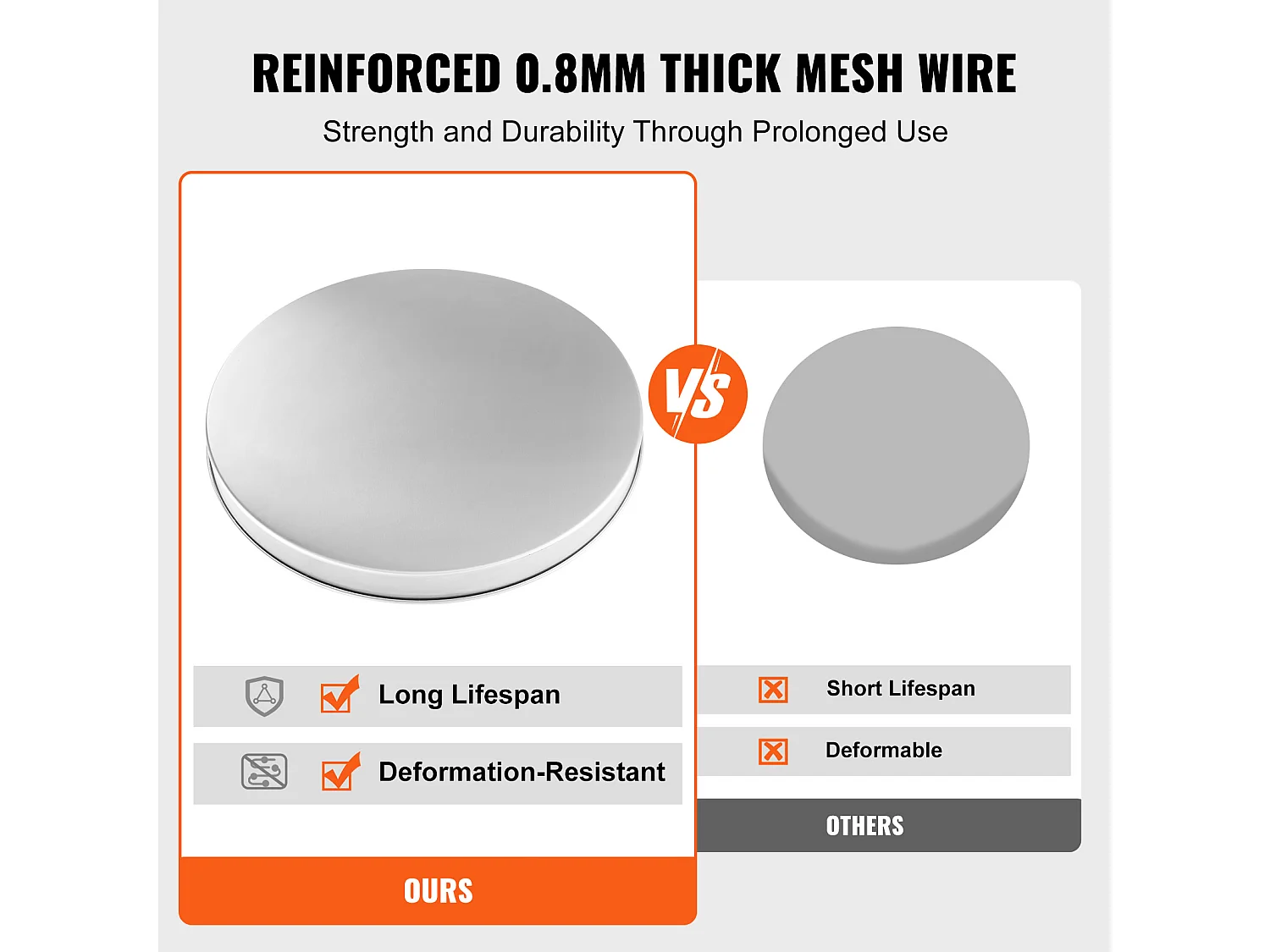 Housse de Protection Robuste pour Anneau de Feu SucceBuy, 686 mm, Pare-étincelles pour Utilisation en Extérieur