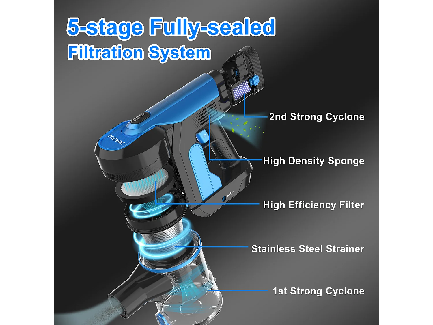 Aspirapolvere senza fili, 260W con display LED, rullo morbido, batteria rimovibile, 23 kPa, verde (43,5x32,5x19,5 cm)