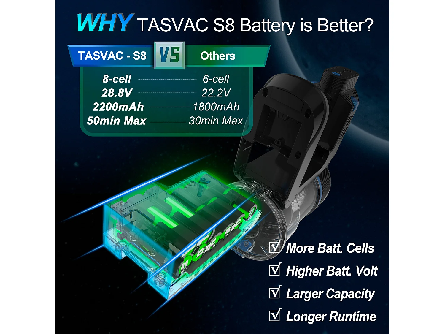 Aspirapolvere senza fili, 260W con display LED, rullo morbido, batteria rimovibile, 23 kPa, verde (43,5x32,5x19,5 cm)