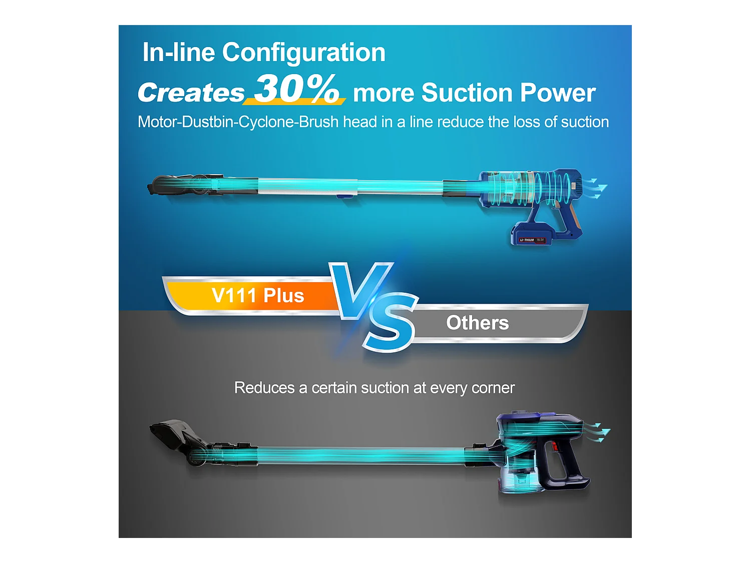 Aspirateur balai sans fil 2-en-1, moteur 300W, filtration HEPA, batterie 4000mAh, affichage LED, bleu (30x25x115 cm)