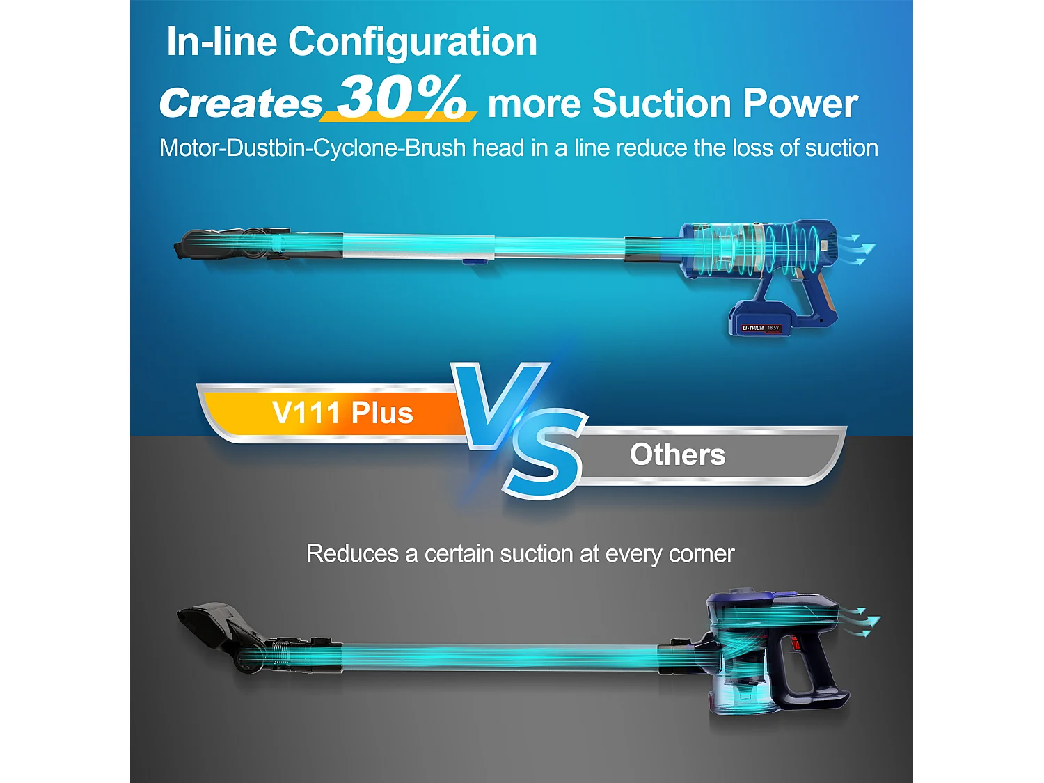 Aspirateur balai sans fil 2-en-1, moteur 300W, filtration HEPA, batterie 4000mAh, affichage LED, bleu (30x25x115 cm)