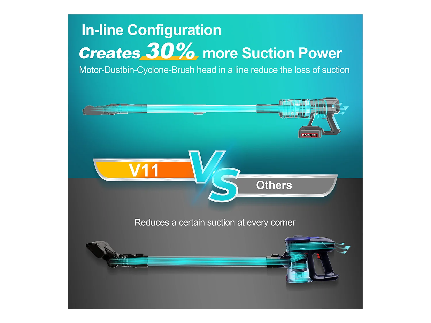 Aspirateur balai sans fil 2-en-1, 300W, batterie 4000mAh, filtration HEPA, affichage LED, bleu et gris (30x25x115 cm)