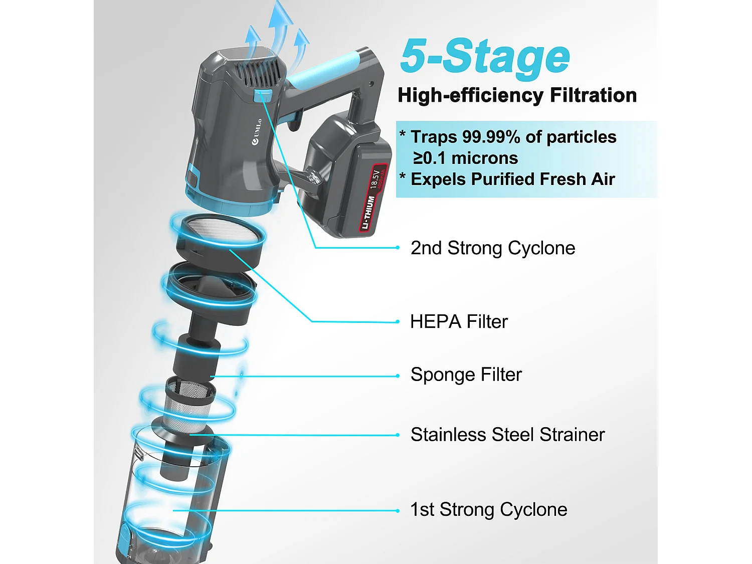 Aspirateur balai sans fil 2-en-1, 300W, batterie 4000mAh, filtration HEPA, affichage LED, bleu et gris (30x25x115 cm)