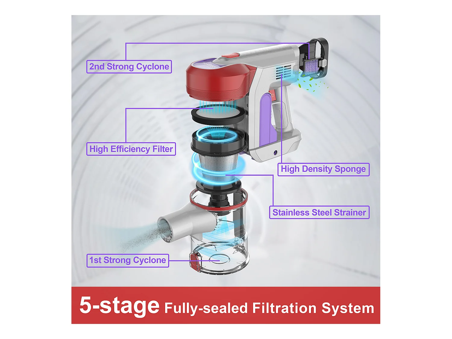 Aspirateur balai sans fil avec affichage LED, moteur 260W, filtration HEPA, 23kPa de puissance d'aspiration, batterie amovible (43.5x32.5x19.5 cm)