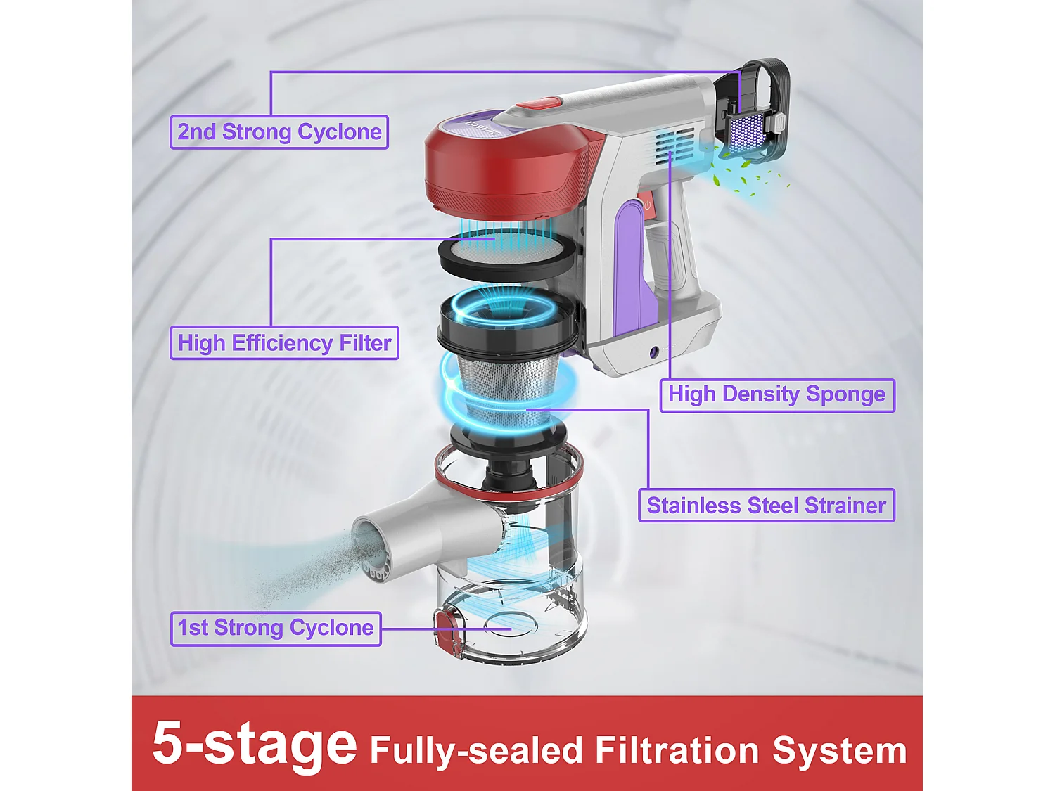 Aspirateur balai sans fil avec affichage LED, moteur 260W, filtration HEPA, 23kPa de puissance d'aspiration, batterie amovible (43.5x32.5x19.5 cm)