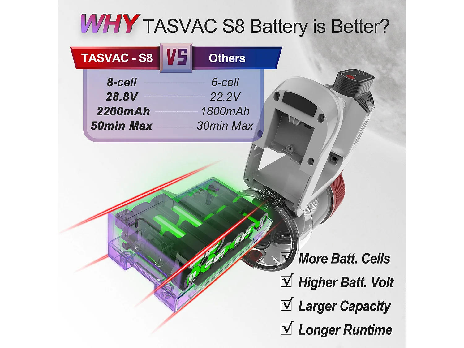 Aspirateur balai sans fil avec affichage LED, moteur 260W, filtration HEPA, 23kPa de puissance d'aspiration, batterie amovible (43.5x32.5x19.5 cm)